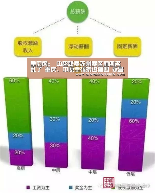 皇冠网:
中超联赛苏州赛区前四名乱了 重庆、中原幸福挤进前四 永昌、卓尔落后(图4) 皇冠网